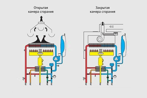  Горивни камери