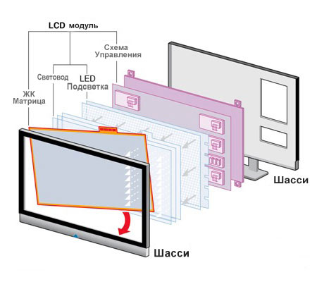 LCD