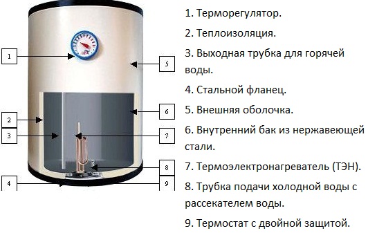 Електрически нагревател