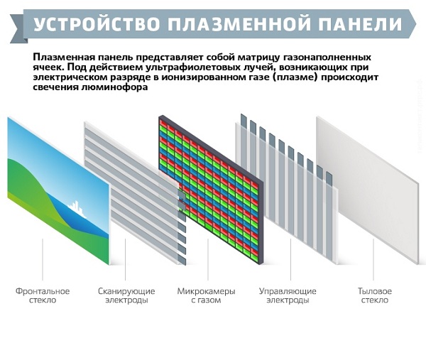  плазма