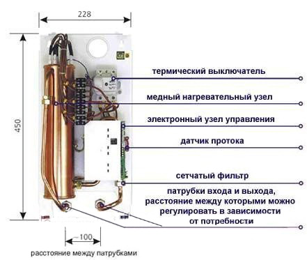  Устройство за потока на устройството
