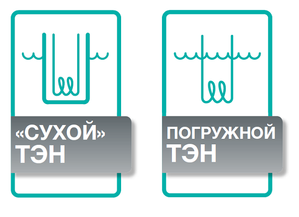  Принципът на работа на нагревателите