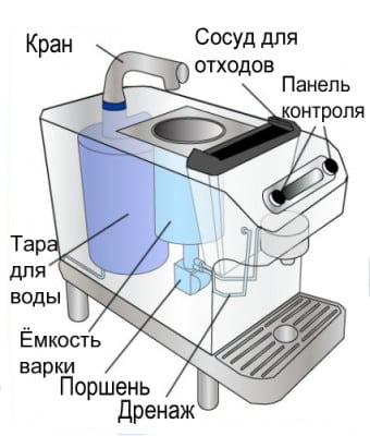  Схематична схема на кафе машината