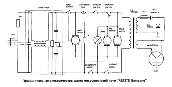 Основната електрическа схема на микровълновата печка