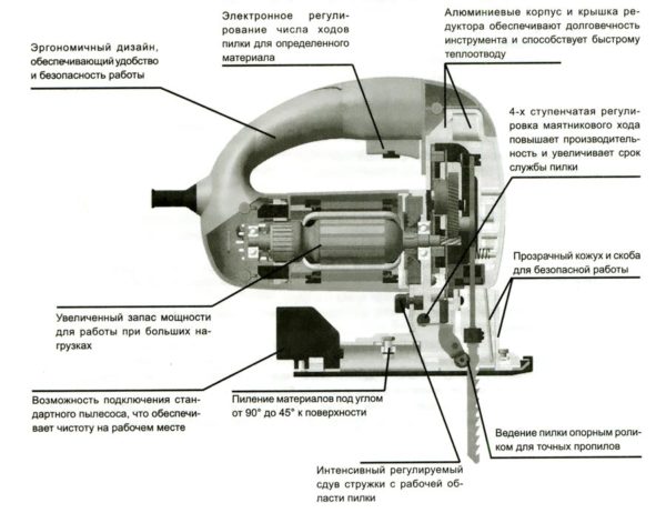 Елементна схема Elektrofobzika