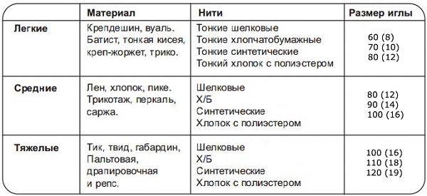  маса