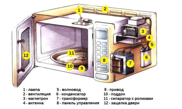 Микровълново устройство