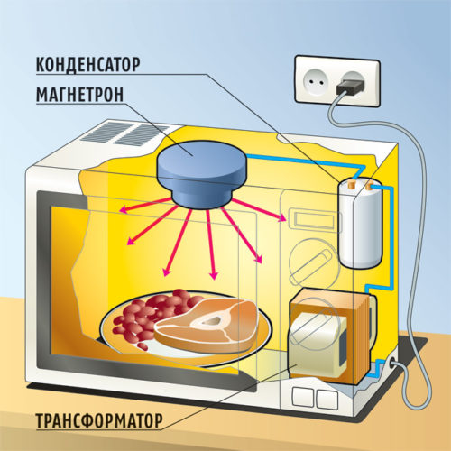 Микровълново устройство