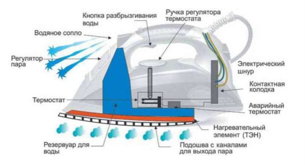 Железопътно устройство