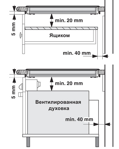  Технически пропуски