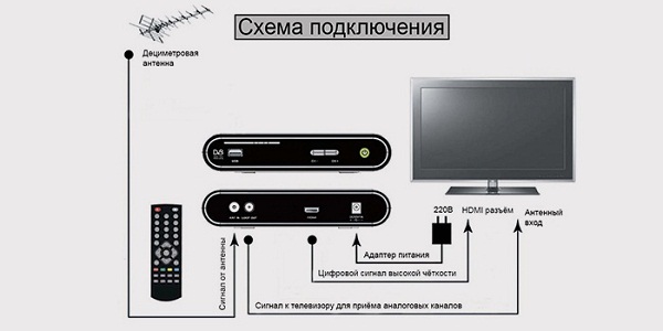 Електрическа схема
