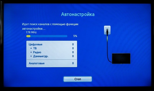 преглеждане