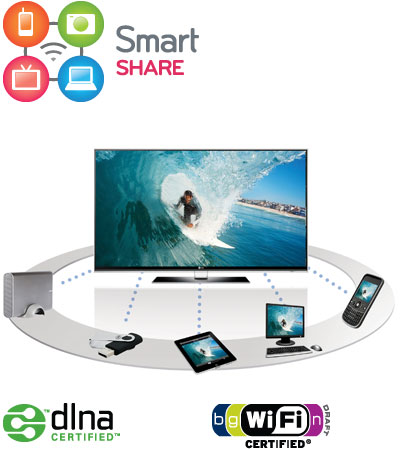 Smart Share за телевизорите на LG