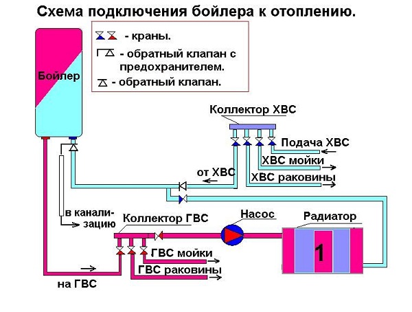 Електрическа схема