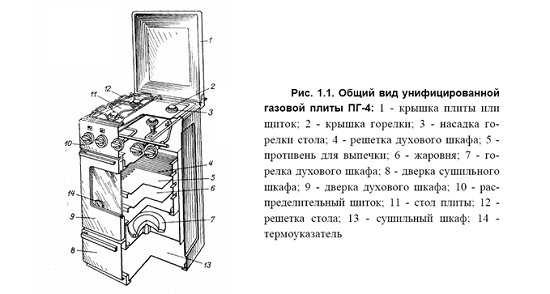 Газова печка диаграма
