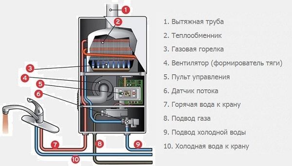 Високоговорители на устройства