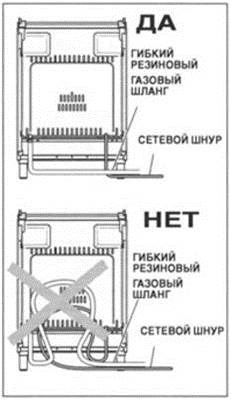 Позиция на газовия маркуч