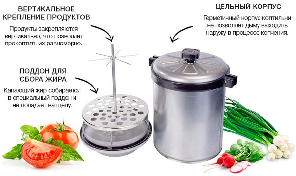  Мини смел