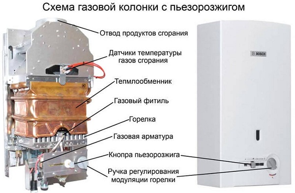 Подредба на колоната за пиезо запалване