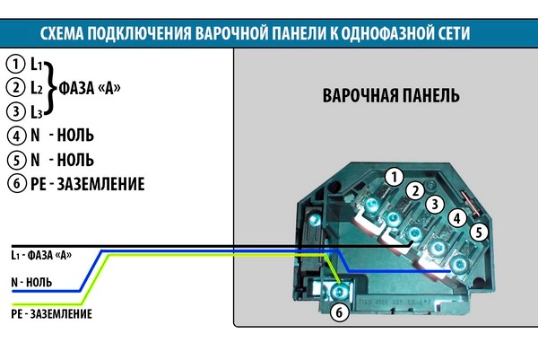  Еднофазна мрежова връзка