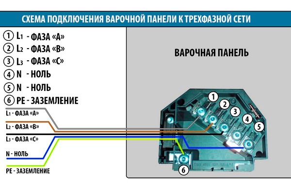  Връзка към трикратната мрежа