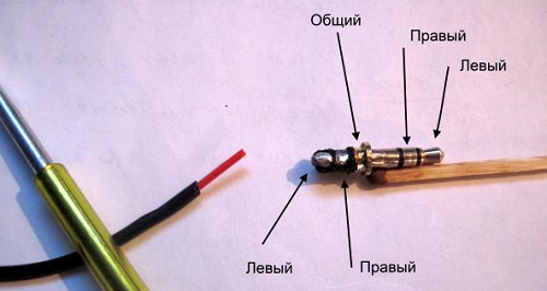 Проверка на включването