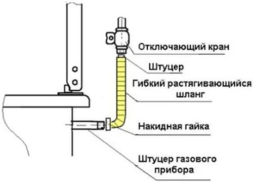 Гъвкаво свързване на маркуча