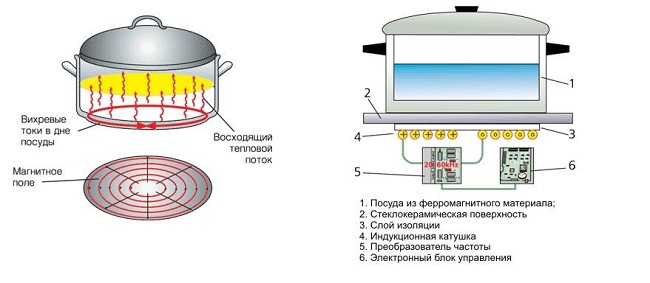 Как действа