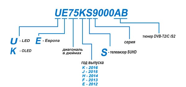 маркиране