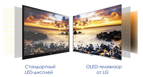  LED и OLED