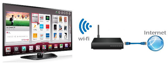 Интернет чрез Wi-Fi