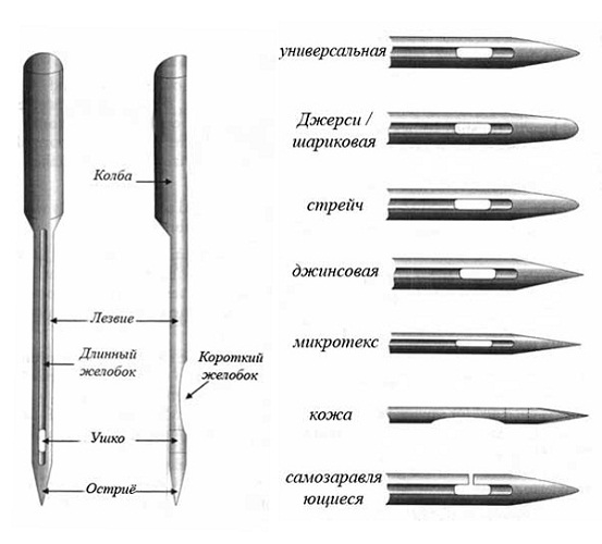  Видове игли за шиене