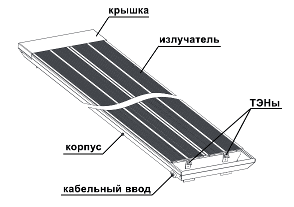 Инфрачервено нагревателно устройство