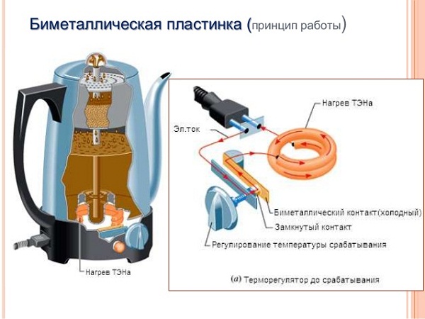  Биметална плоча