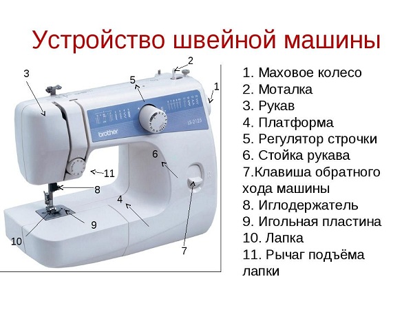  Шевни машини