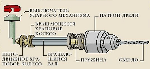 Чук механизъм
