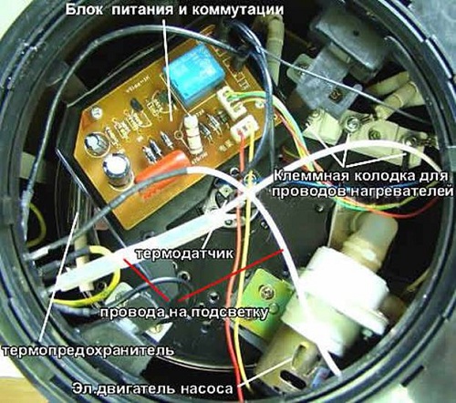 Термопот устройство
