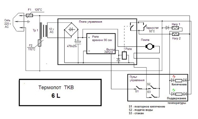 Верига термопота