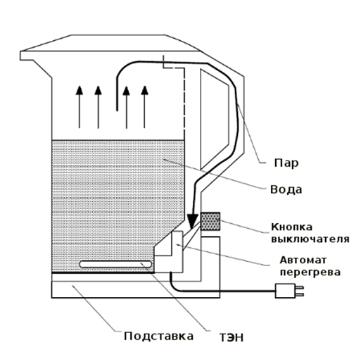  Чайник схема