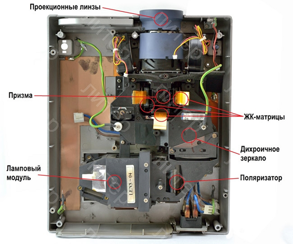 Проекторно устройство