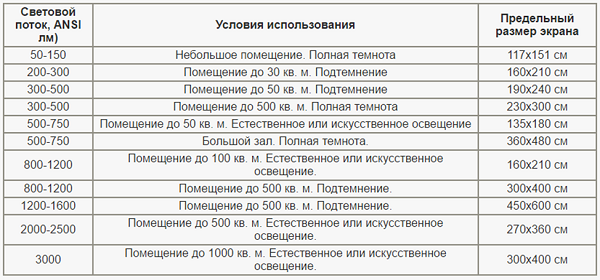 Таблица 2