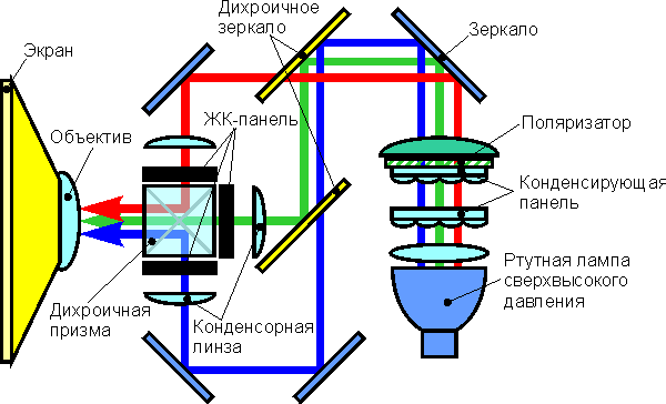 LCD технология