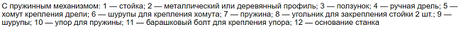  Описание на машината за подробности