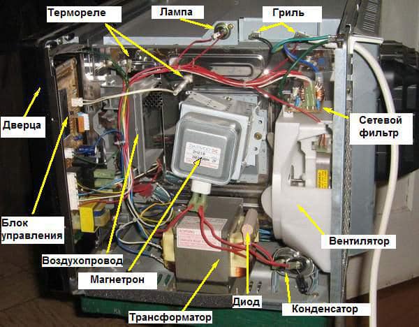Микровълнови елементи