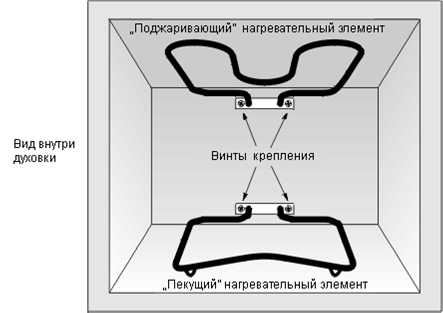 Двоен нагревателен елемент
