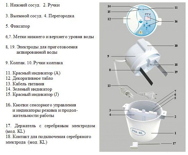 Проектиране на активатор