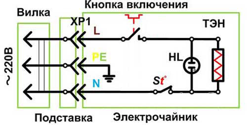  Електрическа кана