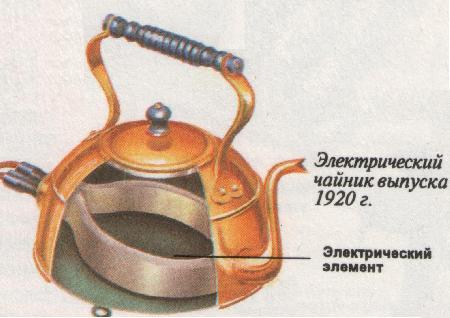  Прототипът на модерна електрическа кана