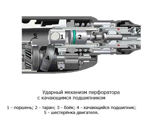 Устройство за удар