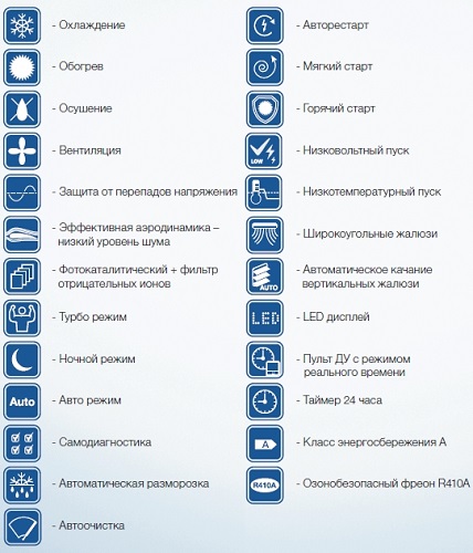 Обозначения на климатика